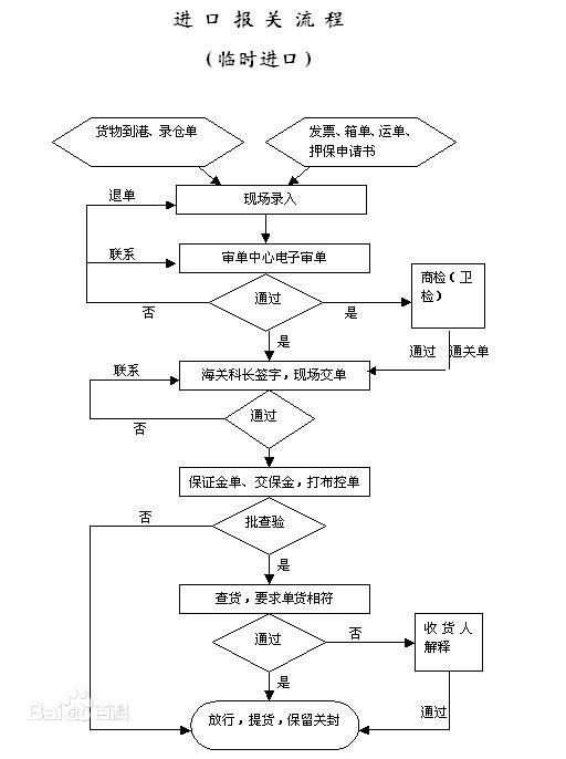 国际贸易 国际贸易