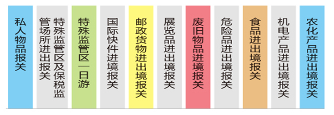 一体化报关 一体化报关